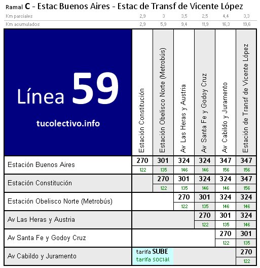 tarifa línea 59c